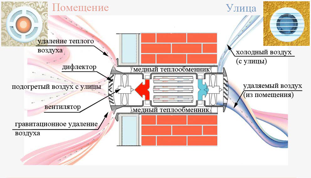 Вентиляция в туалете частного дома своими руками через стену