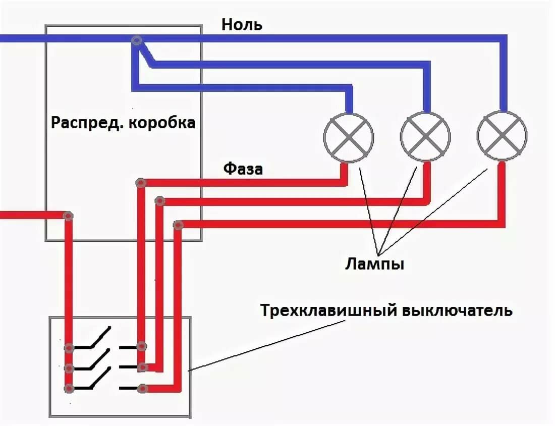 Схема электрической коробки