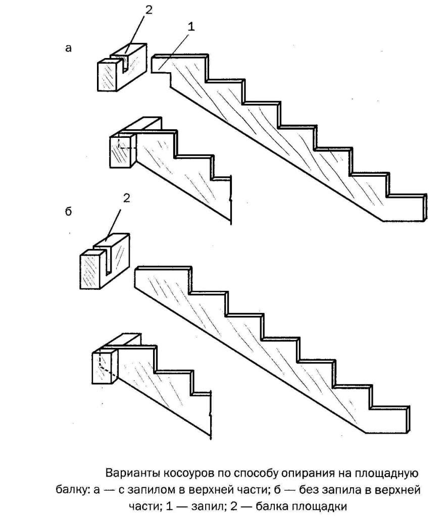 Лестницы в частном доме на второй этаж своими руками схема