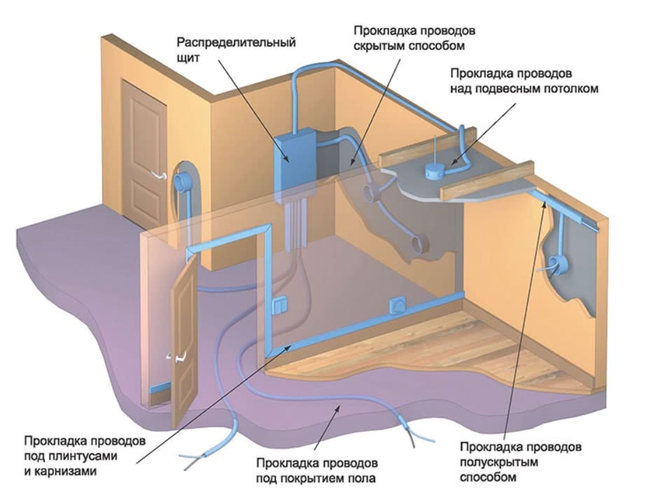 Схема прокладки электропроводки в панельных домах