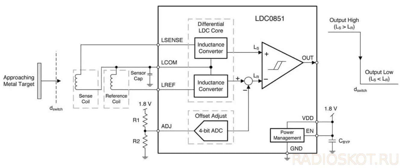 Индуктивный датчик приближения схема
