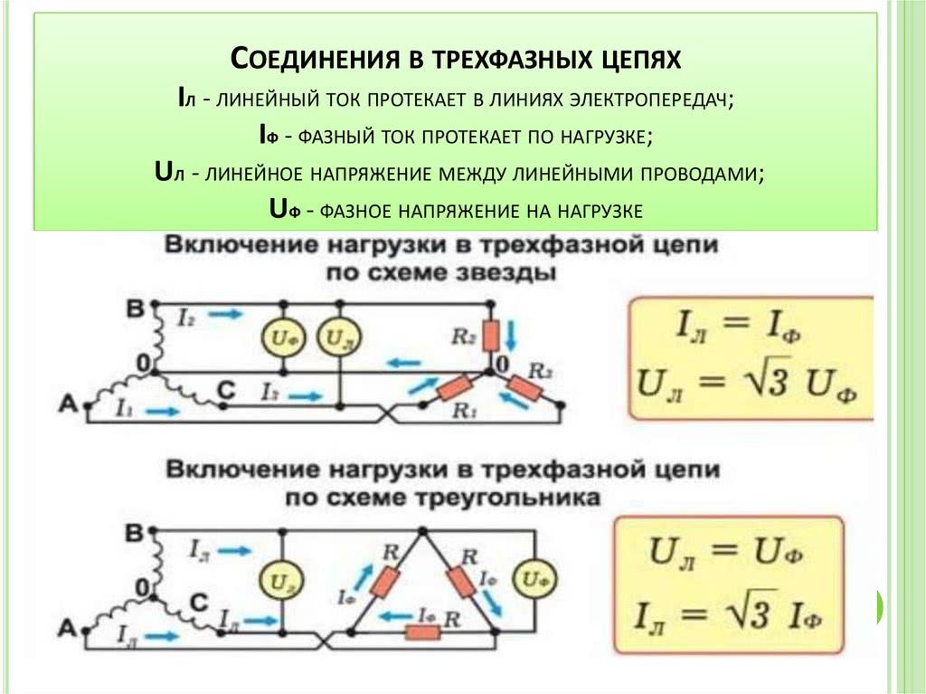 активную мощность симметричного приемника вычисляют по формуле