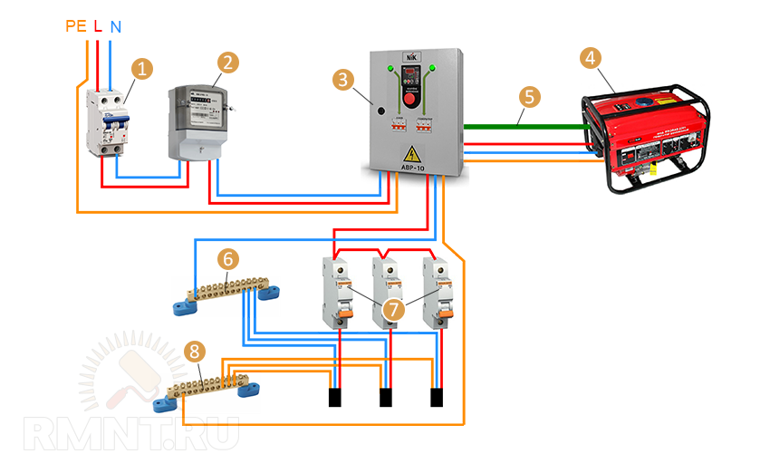 Как правильно подключить бензиновый генератор. Схема подключения однофазного генератора вводной щит. Схема подключения генератора 380в с АВР. Схема подключения генератора к трехфазной сети. Схема включения бензогенератора с автозапуском.