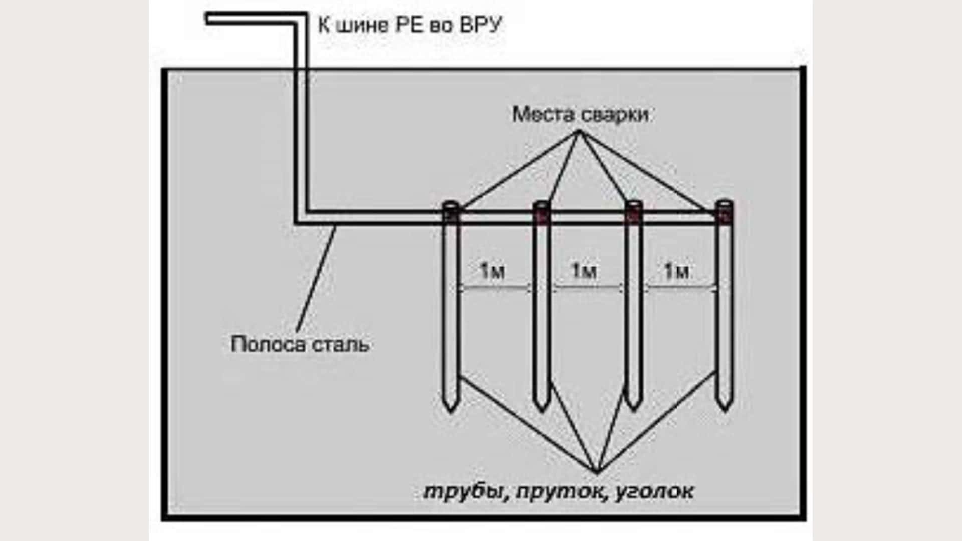 Контур заземления линейный схема - 92 фото