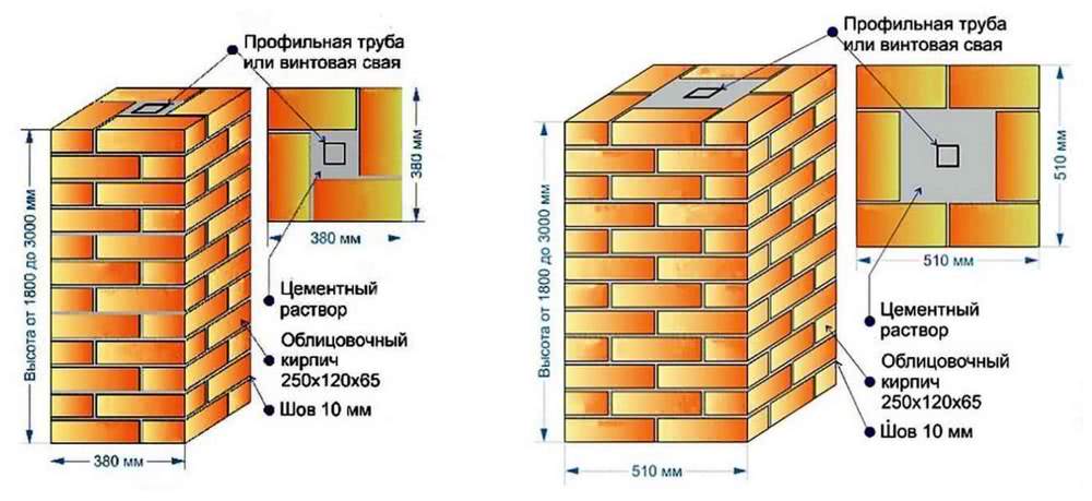 Калькулятор столб кирпича