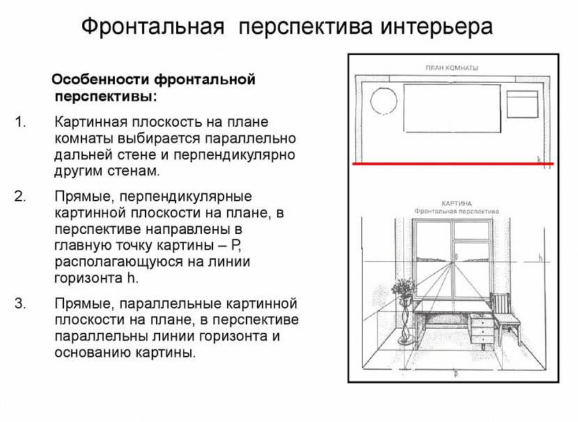 Что значит фронтальное изображение