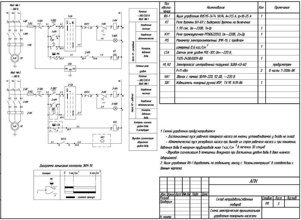 Чертежи схем принципиальных. Принципиальная схема автоматизации пожарных насосов. Схема электрическая принципиальная пример. Чертеж принципиальной электрической схемы ГОСТ. Электрическая схема пожарного насоса.